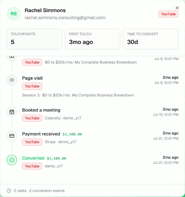 A contact's journey from YouTube video to booked call to payment